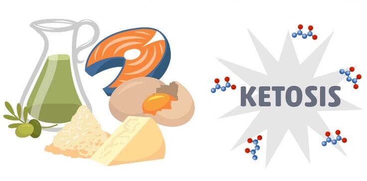 Jak Keto Light Plus może pomóc Ci schudnąć w ketozie
